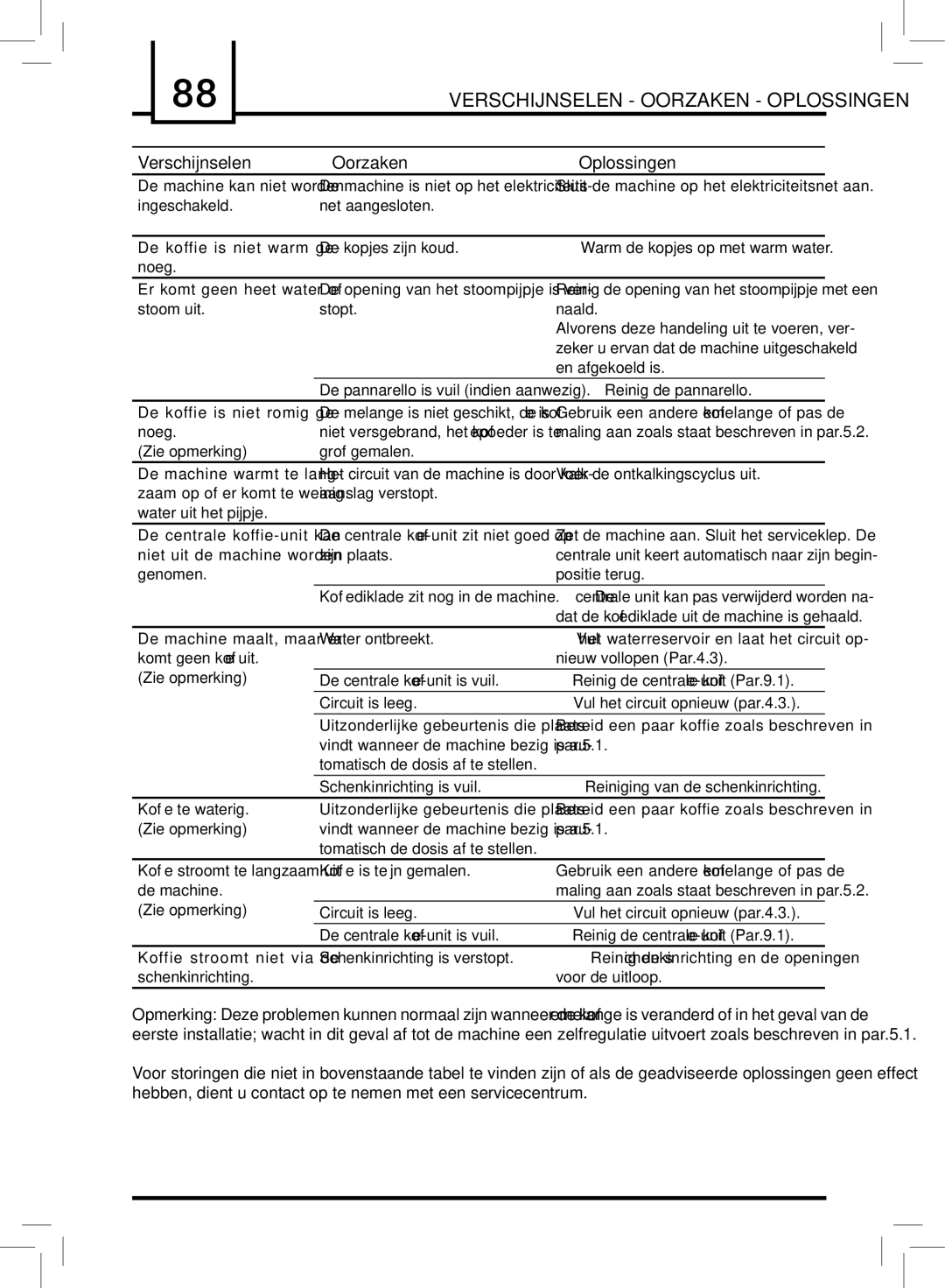 Saeco Coffee Makers PLUS manual Verschijnselen Oorzaken Oplossingen, En afgekoeld is, Zie opmerking 