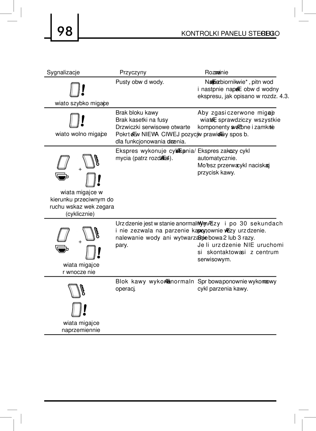 Saeco Coffee Makers PLUS manual Światła migające naprzemiennie, Napełnić zbiornik świeżą, pitną wodą 