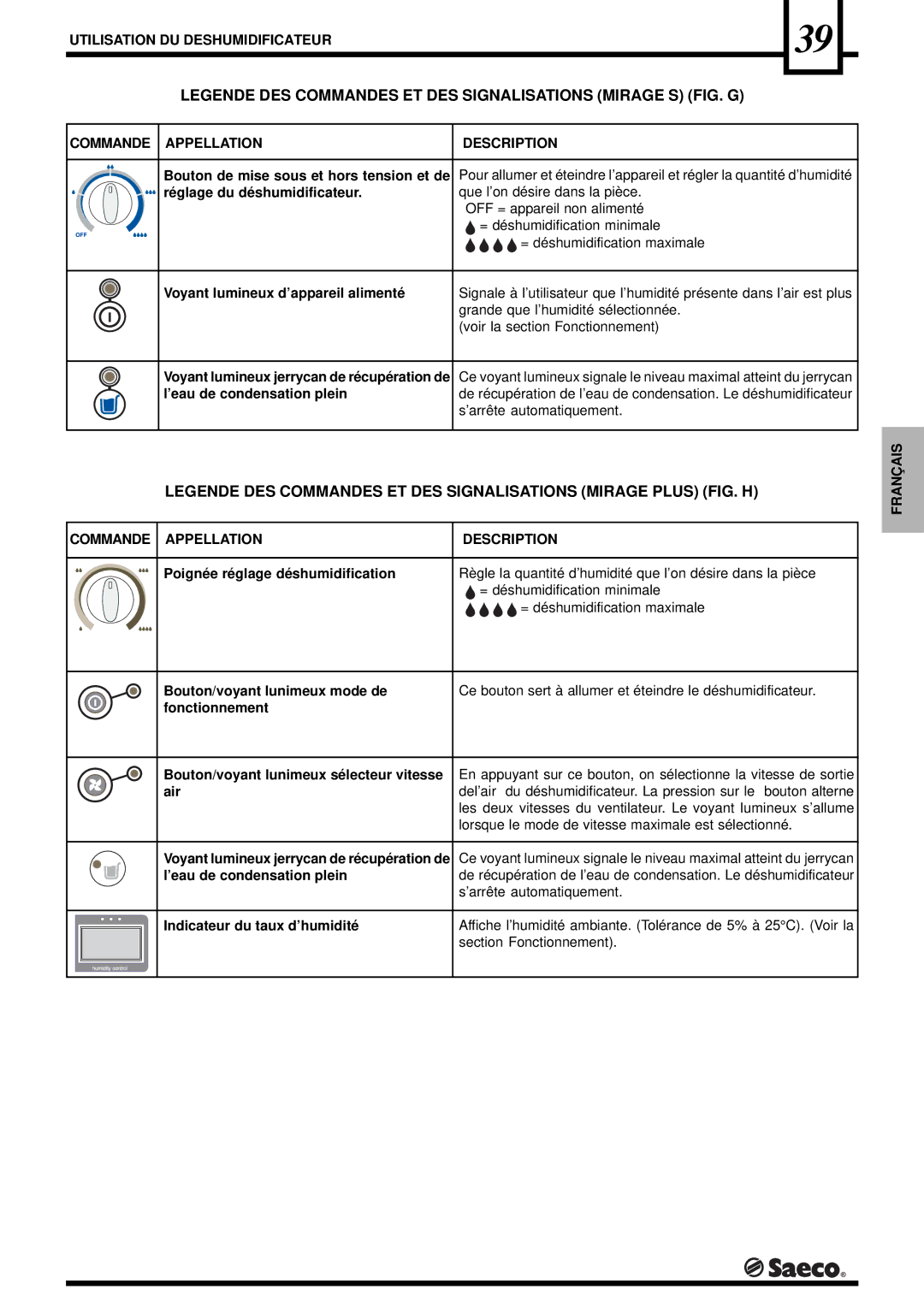 Saeco Coffee Makers DEU001S, DEU001H, PORTABLE ROOM DEHUMIDIFIER operation manual Commande Appellation Description 