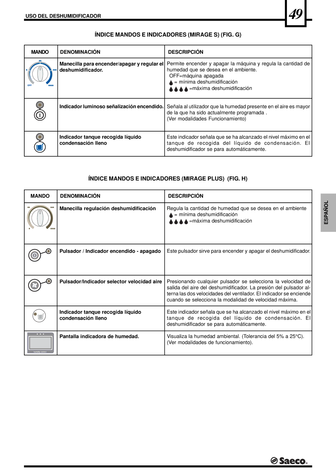 Saeco Coffee Makers DEU001H, DEU001S, PORTABLE ROOM DEHUMIDIFIER operation manual Mando Denominación Descripción 