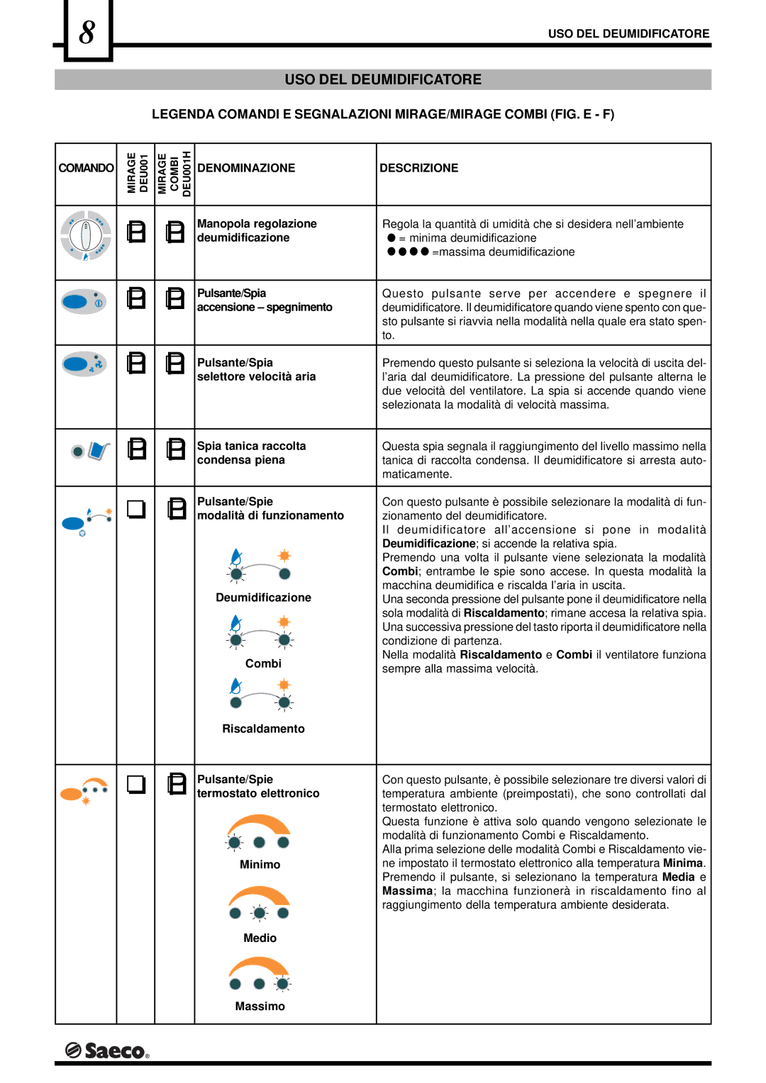Saeco Coffee Makers PORTABLE ROOM DEHUMIDIFIER USO DEL Deumidificatore, Comando, Denominazione, Descrizione, Medio Massimo 