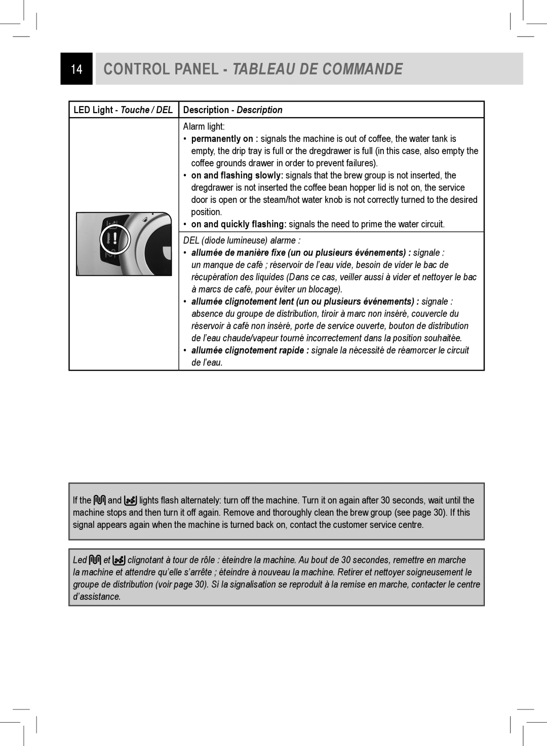 Saeco Coffee Makers RI9752/47 manual DEL diode lumineuse alarme 