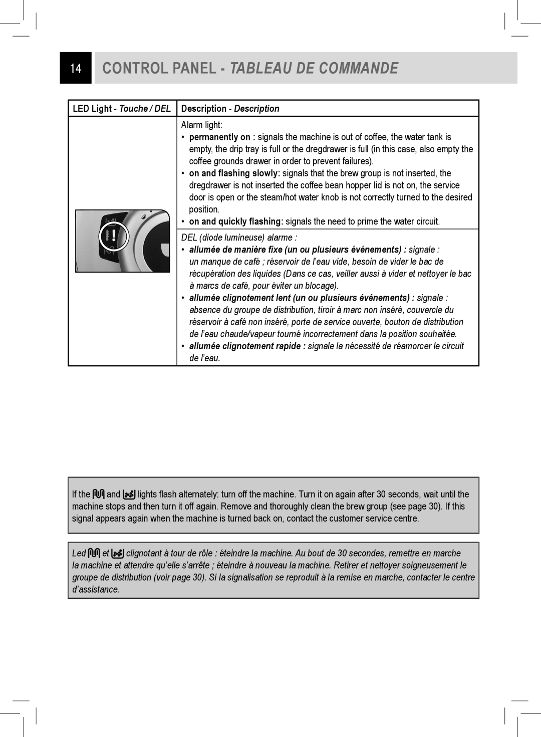 Saeco Coffee Makers RI9752/47 Control Panel - Tableau De Commande, LED Light - Touche / DEL Description - Description 