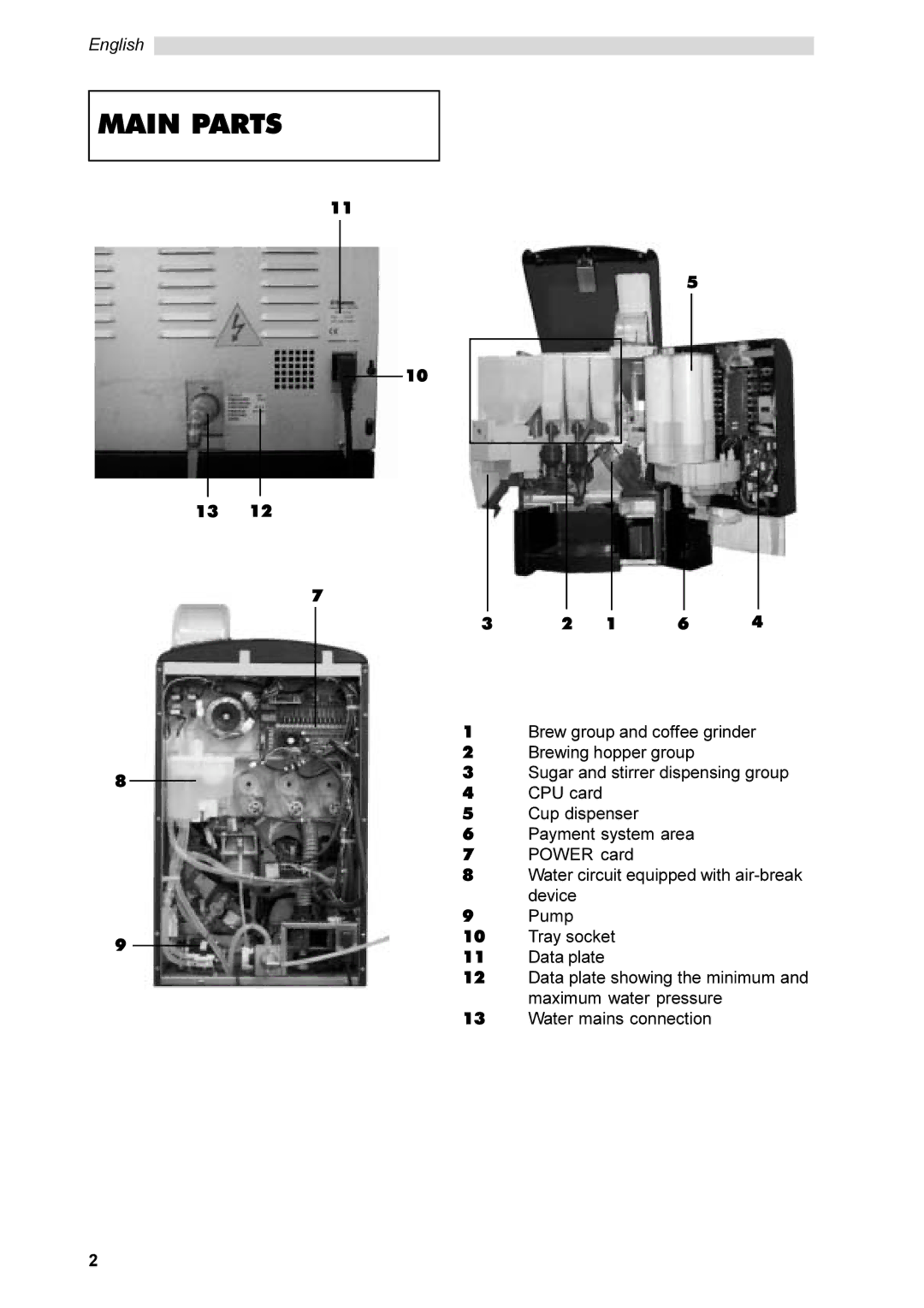 Saeco Coffee Makers SG200E instruction manual Main Parts 