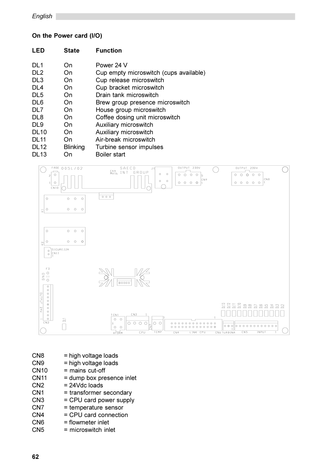 Saeco Coffee Makers SG200E instruction manual On the Power card I/O 