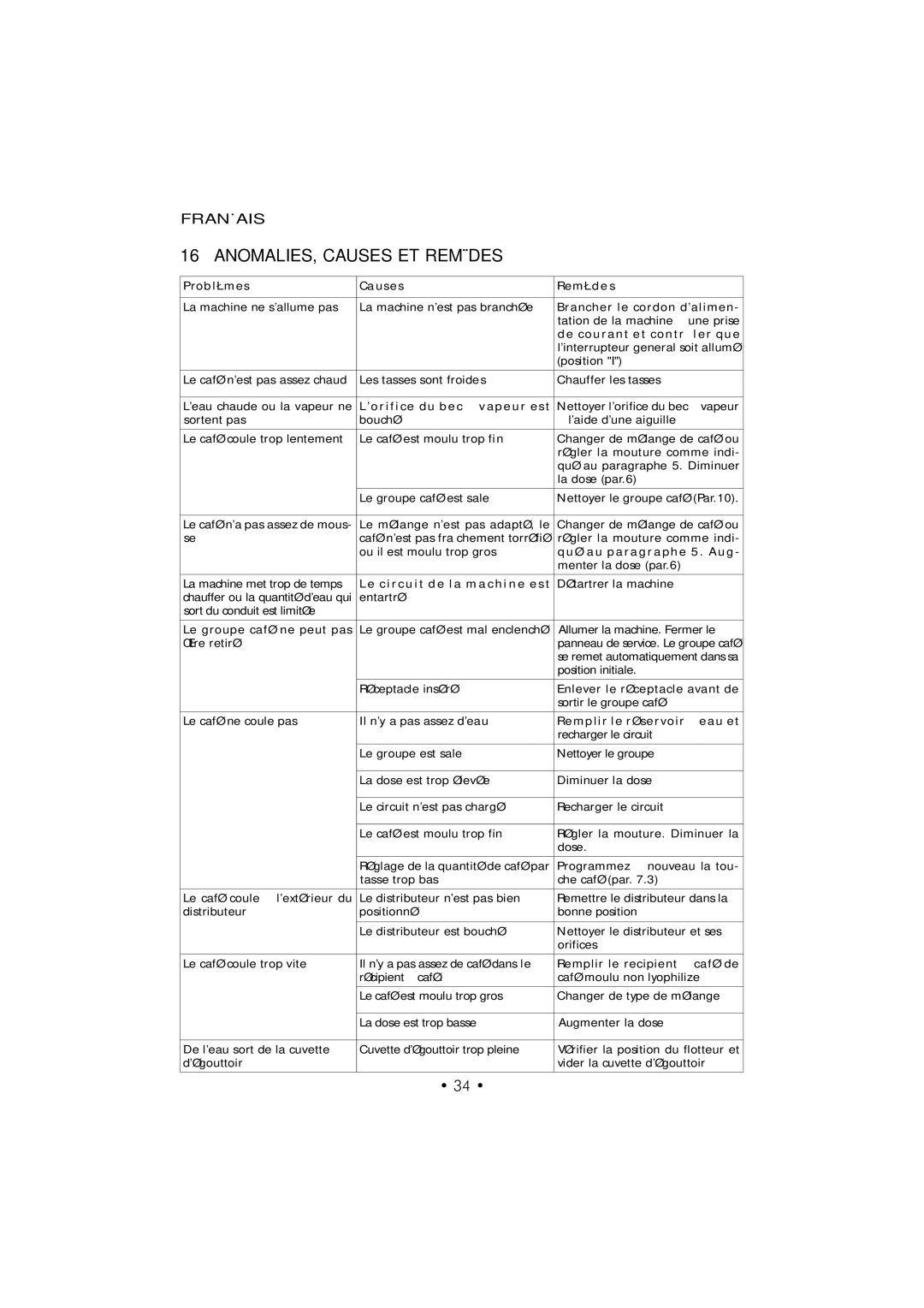 Saeco Coffee Makers SUP 025 PYR manual ANOMALIES, Causes ET Remèdes, Problèmes Causes Remèdes 