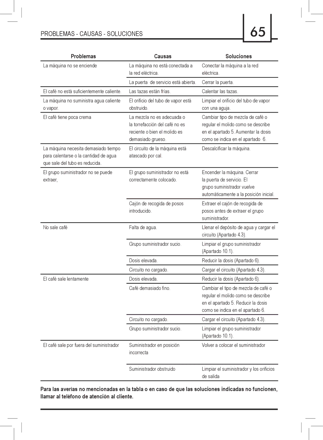 Saeco Coffee Makers 15000567, SUP018M manual Problemas Causas Soluciones 