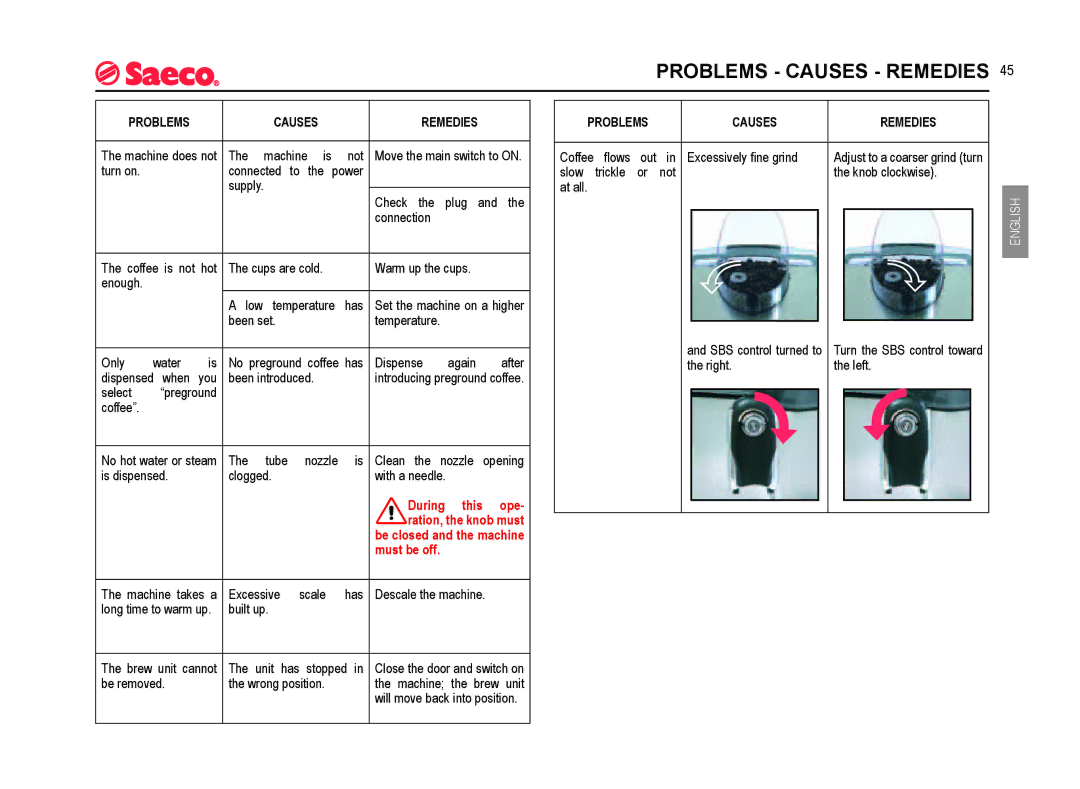 Saeco Coffee Makers SUP021YADR manual Problems Causes Remedies 