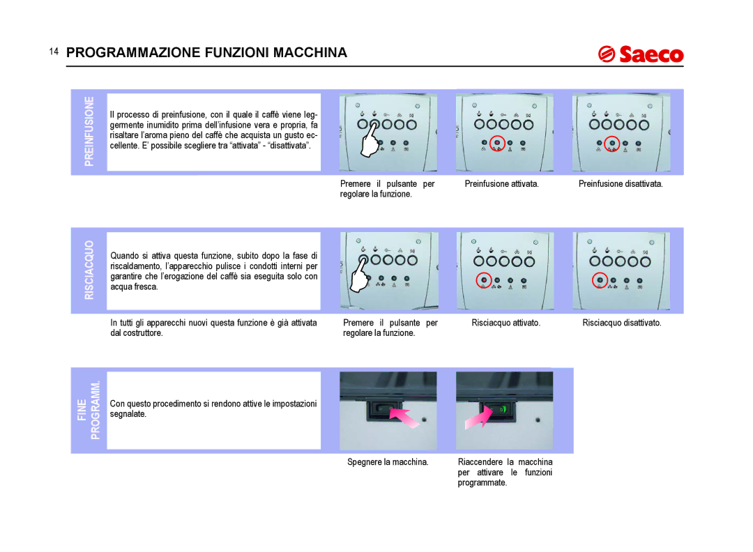 Saeco Coffee Makers SUP021YNR manual Preinfusione Risciacquo Fine Programm 