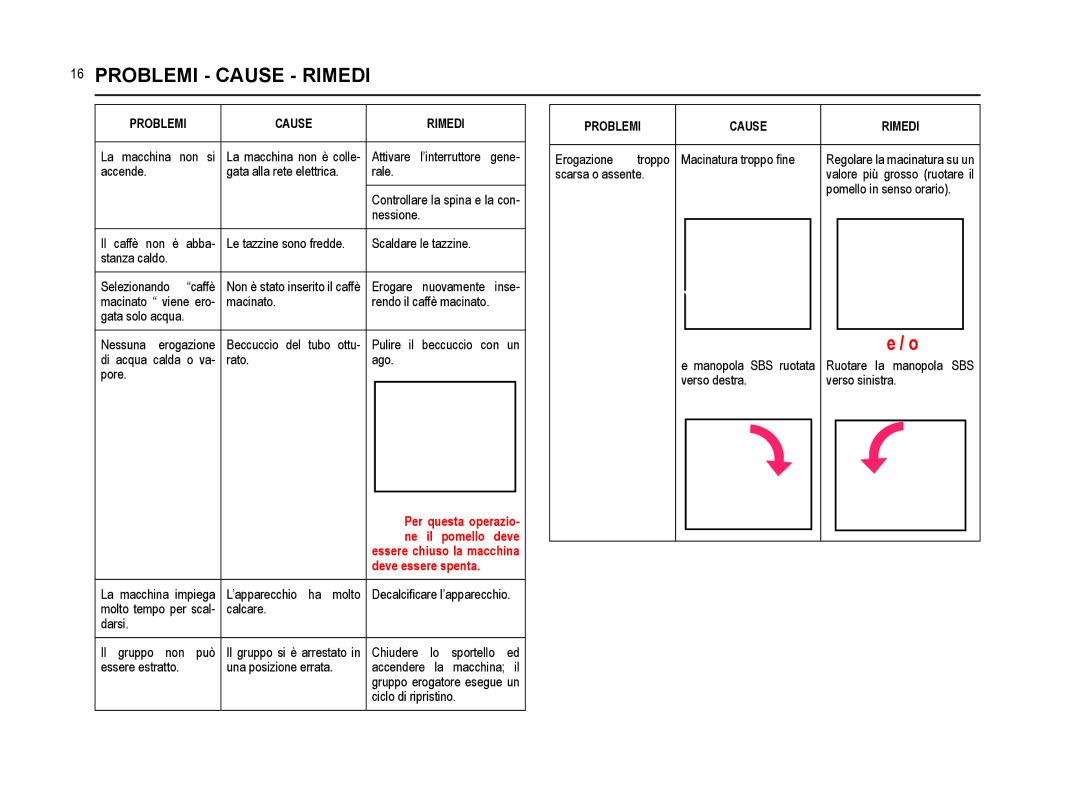 Saeco Coffee Makers SUP021YNR manual Problemi Cause Rimedi 
