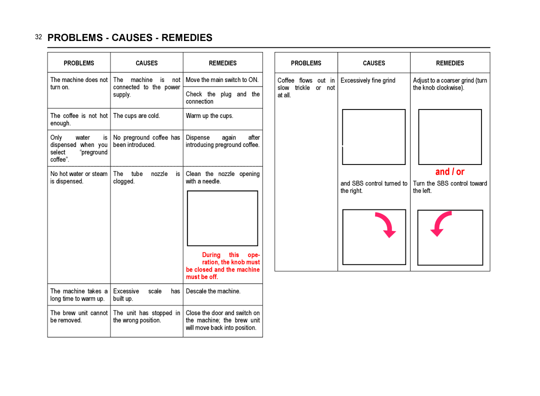 Saeco Coffee Makers SUP021YNR Problems Causes Remedies, During this ope, Ration, the knob must, Be closed and the machine 