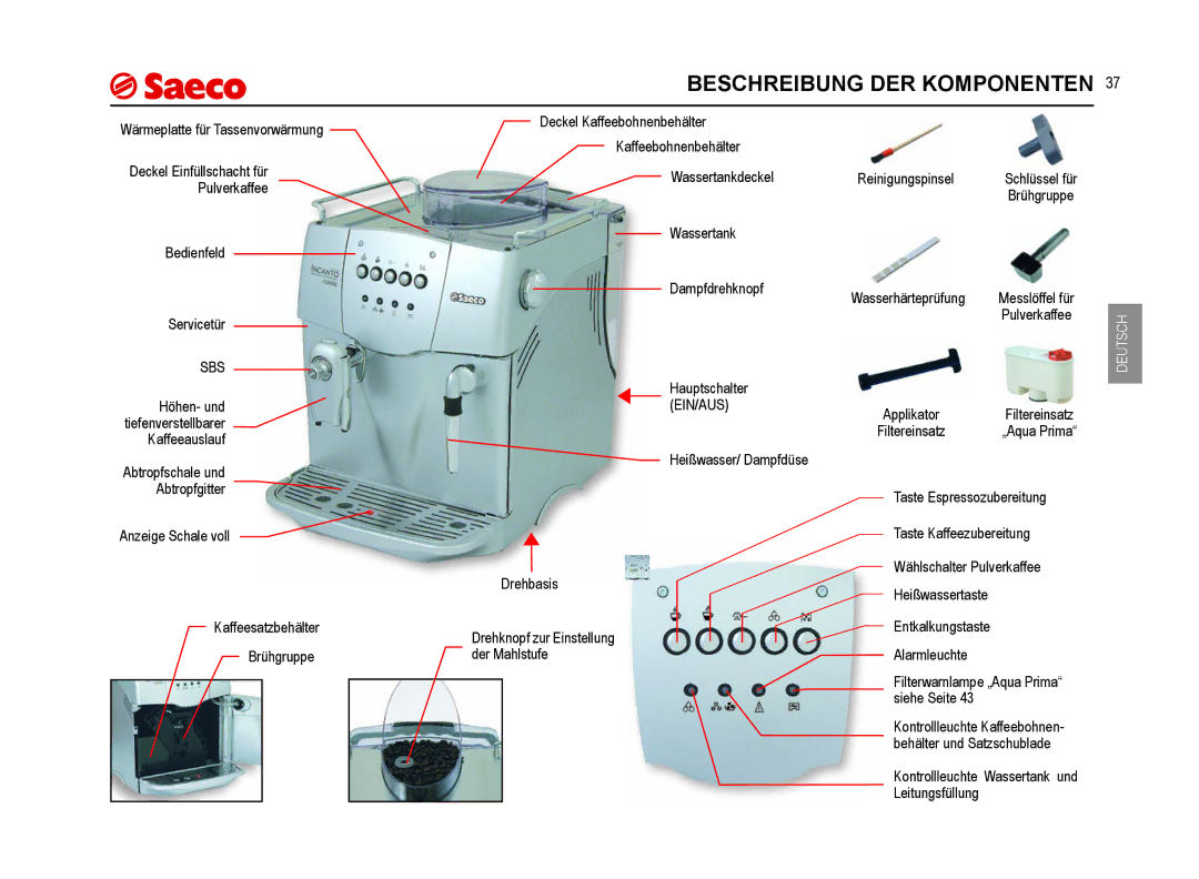 Saeco Coffee Makers SUP021YNR manual Beschreibung DER Komponenten 