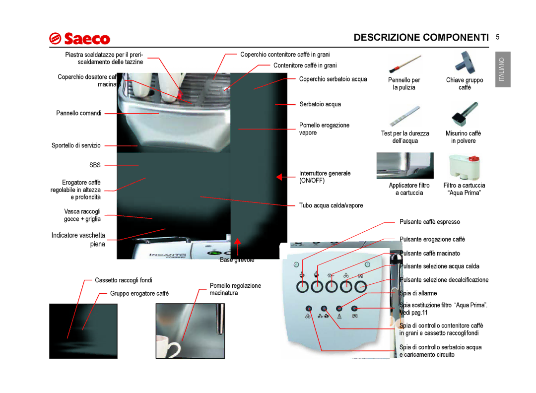 Saeco Coffee Makers SUP021YNR manual Descrizione Componenti, Indicatore vaschetta piena 