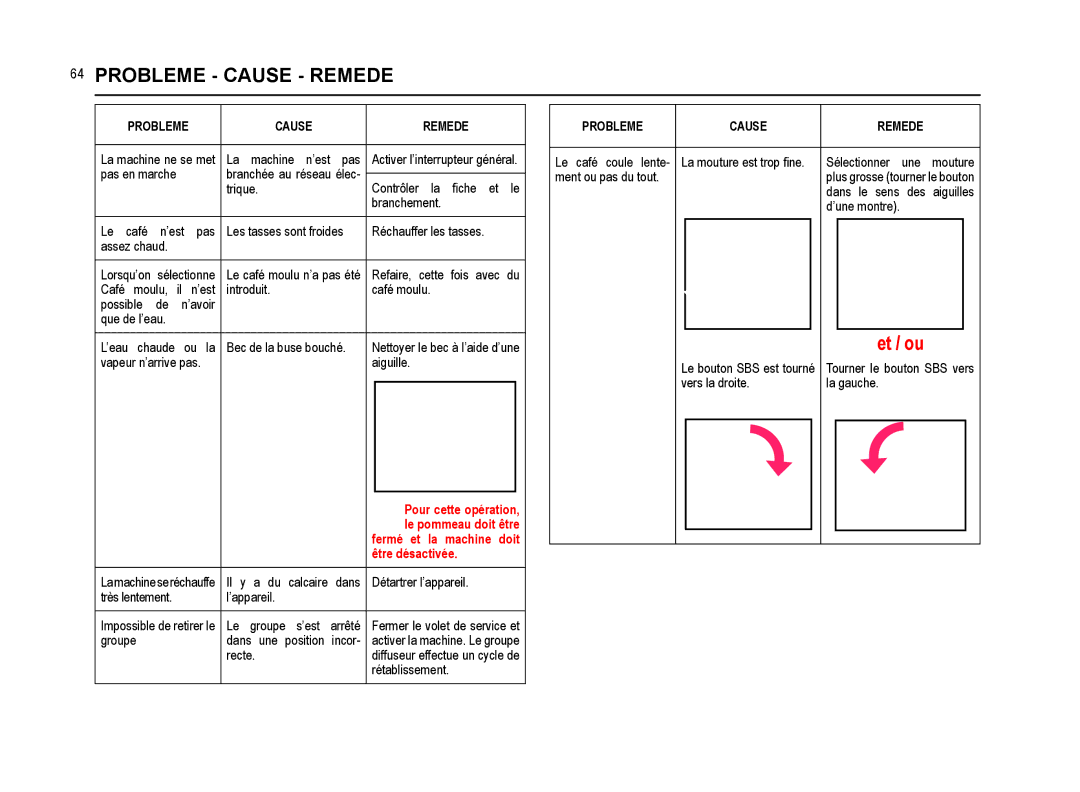 Saeco Coffee Makers SUP021YNR Probleme Cause Remede, Pour cette opération, Le pommeau doit être, Fermé et la machine doit 