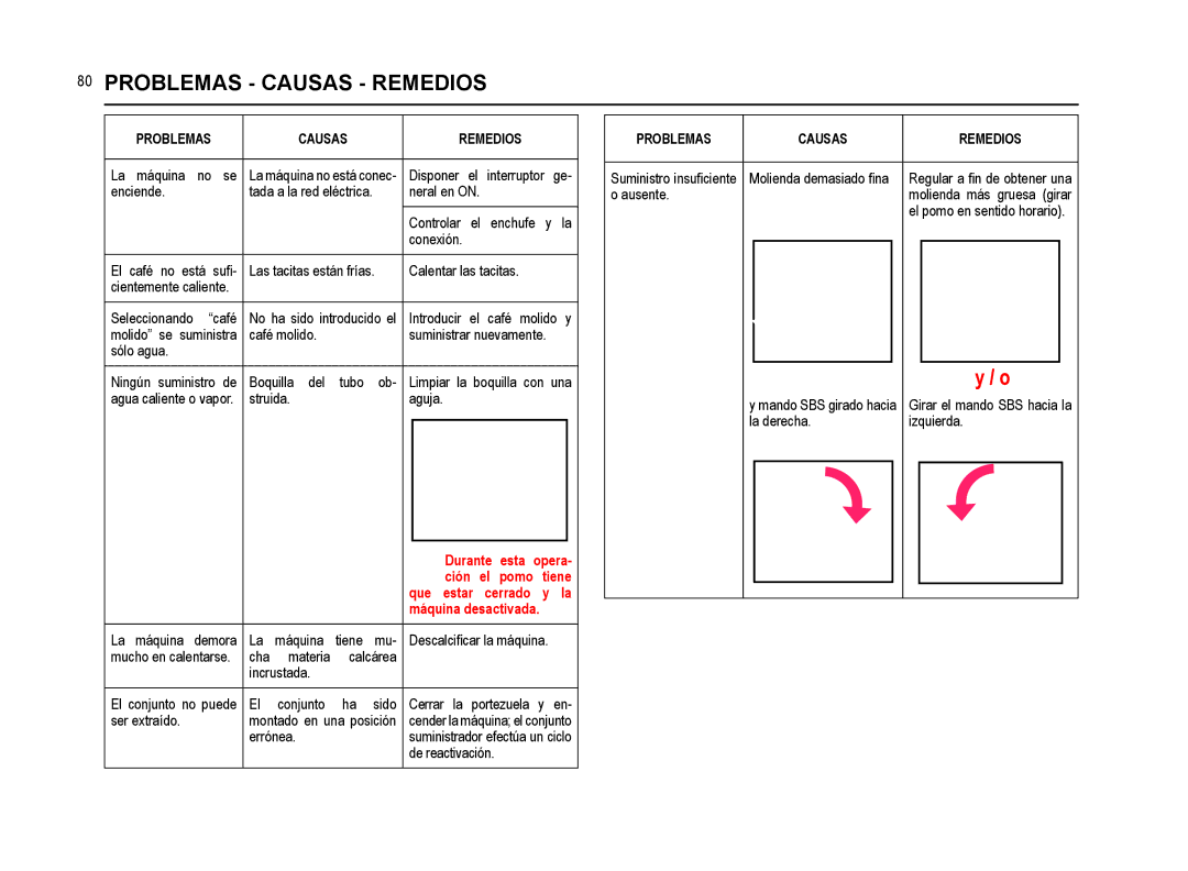 Saeco Coffee Makers SUP021YNR manual Problemas Causas Remedios, Durante Esta Opera Ción el, Tiene, Que estar cerrado y la 
