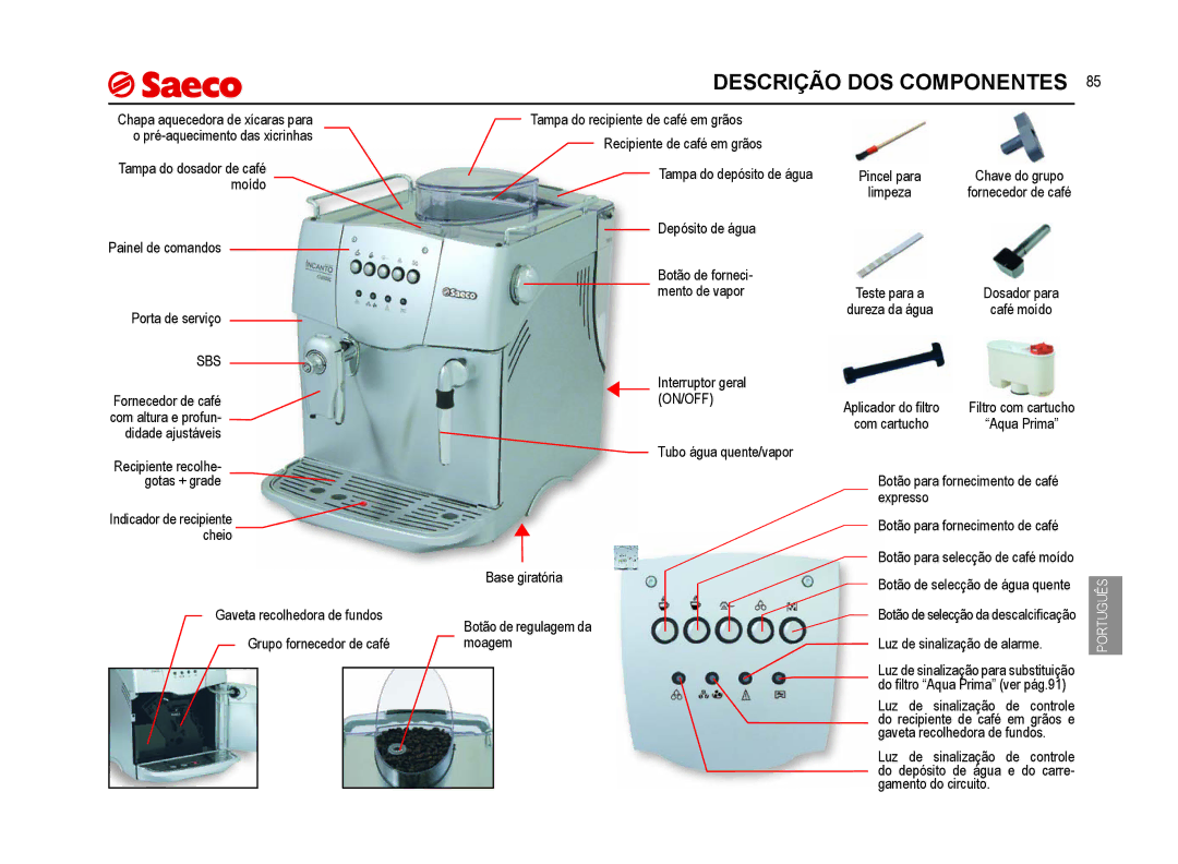 Saeco Coffee Makers SUP021YNR manual Descrição DOS Componentes 