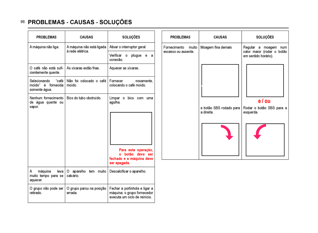 Saeco Coffee Makers SUP021YNR manual Problemas Causas Soluções 