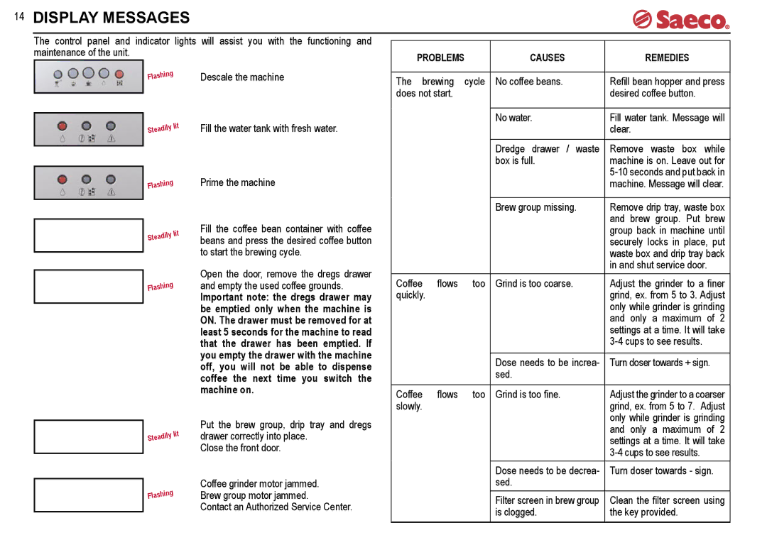 Saeco Coffee Makers SUP021YR, SUP021R manual Display Messages, Machine on 