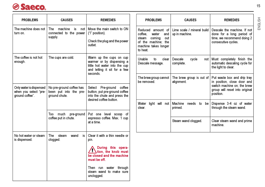 Saeco Coffee Makers SUP021R, SUP021YR manual Problems Causes Remedies 