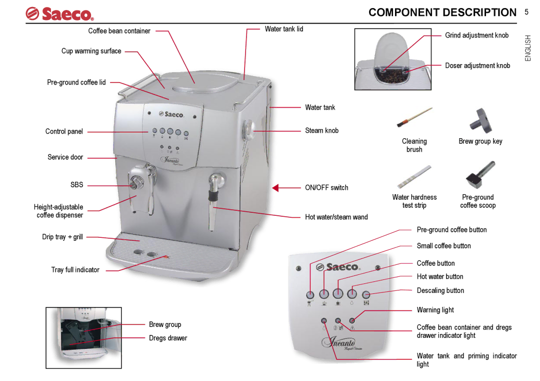 Saeco Coffee Makers SUP021R, SUP021YR manual Component Description, Sbs 