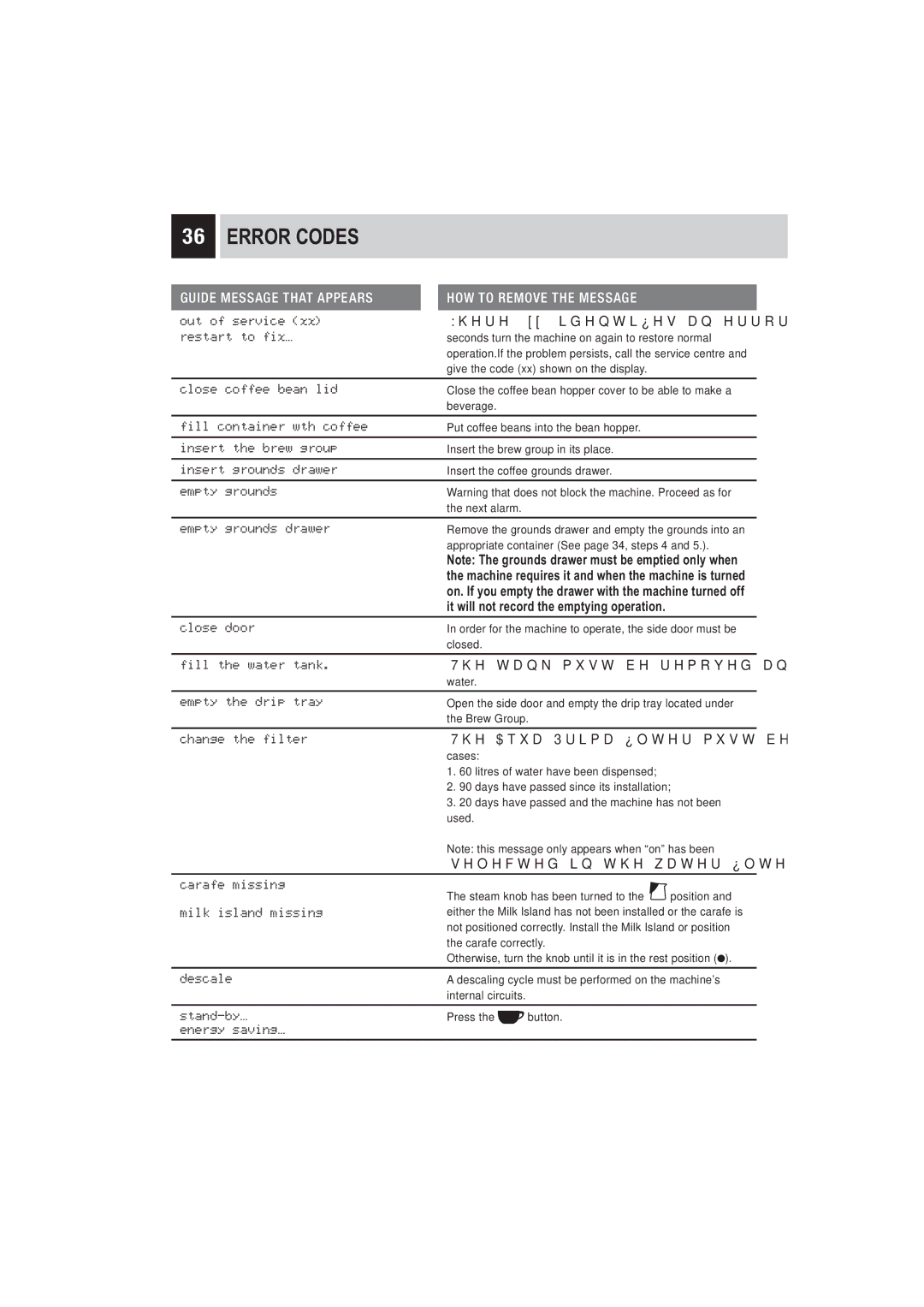 Saeco Coffee Makers SUP032BR manual Error Codes 