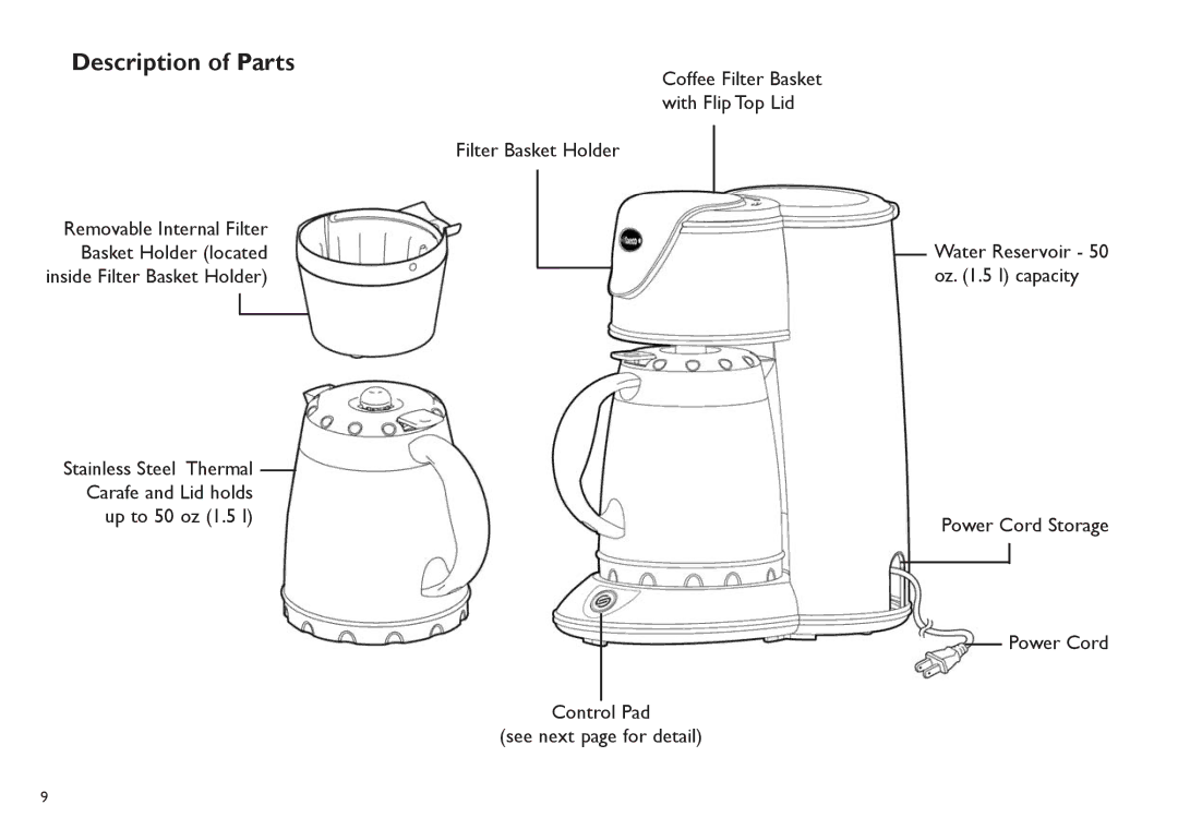 Saeco Coffee Makers TDCM15 manual Description of Parts 