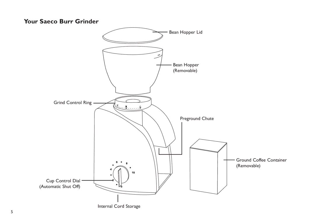 Saeco Coffee Makers Titan instruction manual Your Saeco Burr Grinder 