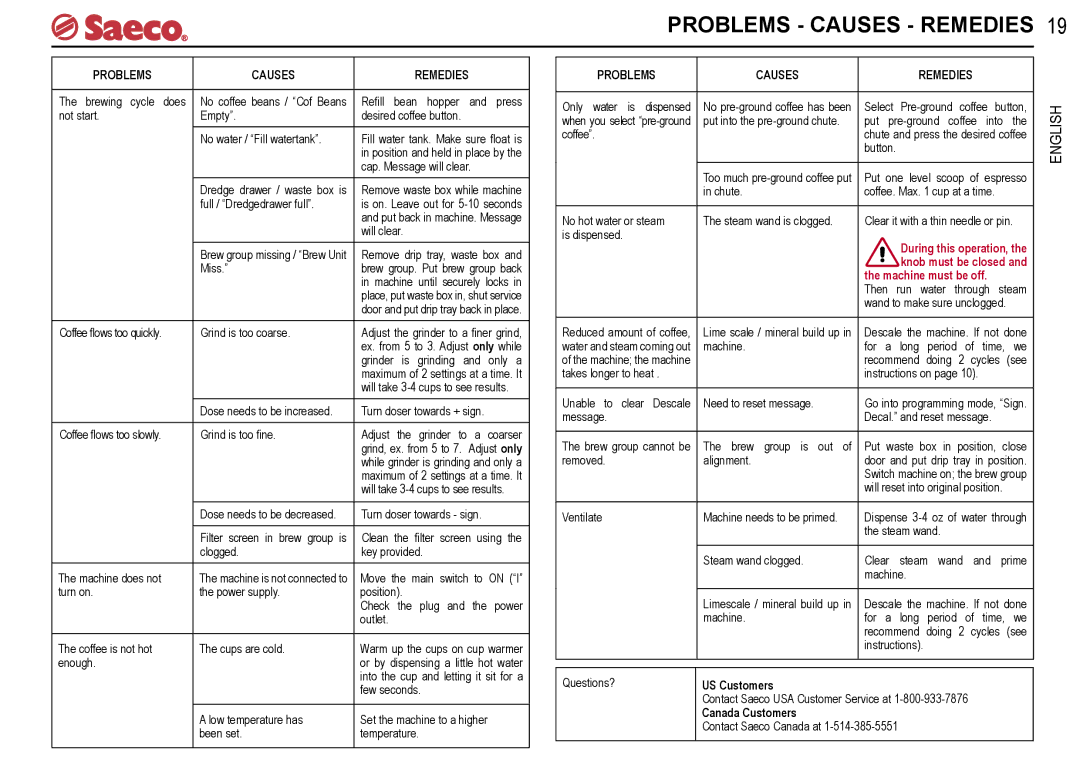 Saeco Coffee Makers V-spresso manual Problems Causes Remedies 