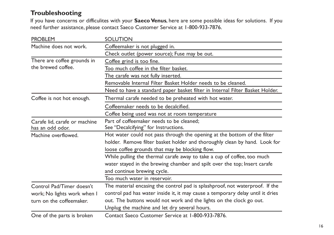 Saeco Coffee Makers XXCX manual Troubleshooting, Problem Solution 