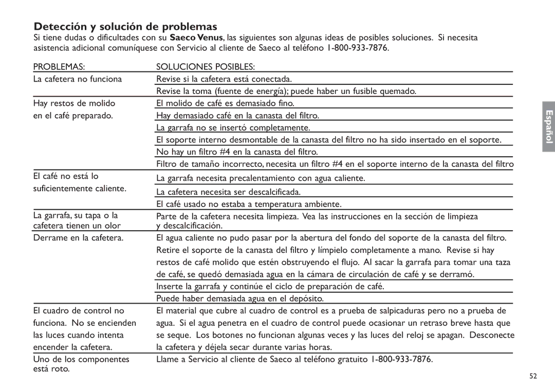 Saeco Coffee Makers XXCX manual Detección y solución de problemas, Problemas Soluciones Posibles 