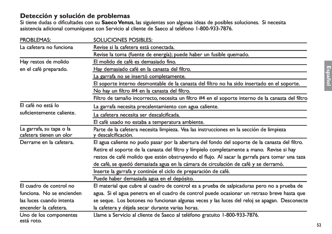 Saeco Coffee Makers XXCX manual Detección y solución de problemas, Español 