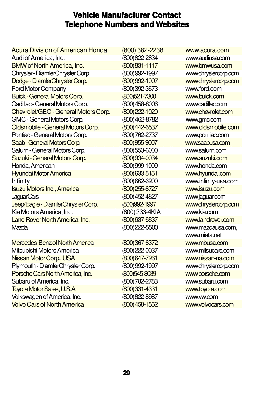 Safeline Sit'n'Stroll manual Vehicle Manufacturer Contact Telephone Numbers and Websites 