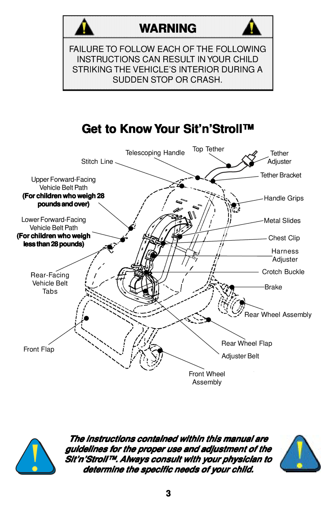 Safeline Sit'n'Stroll manual Get to Know Your Sit’n’Stroll, For children who weigh Less than 28 pounds 