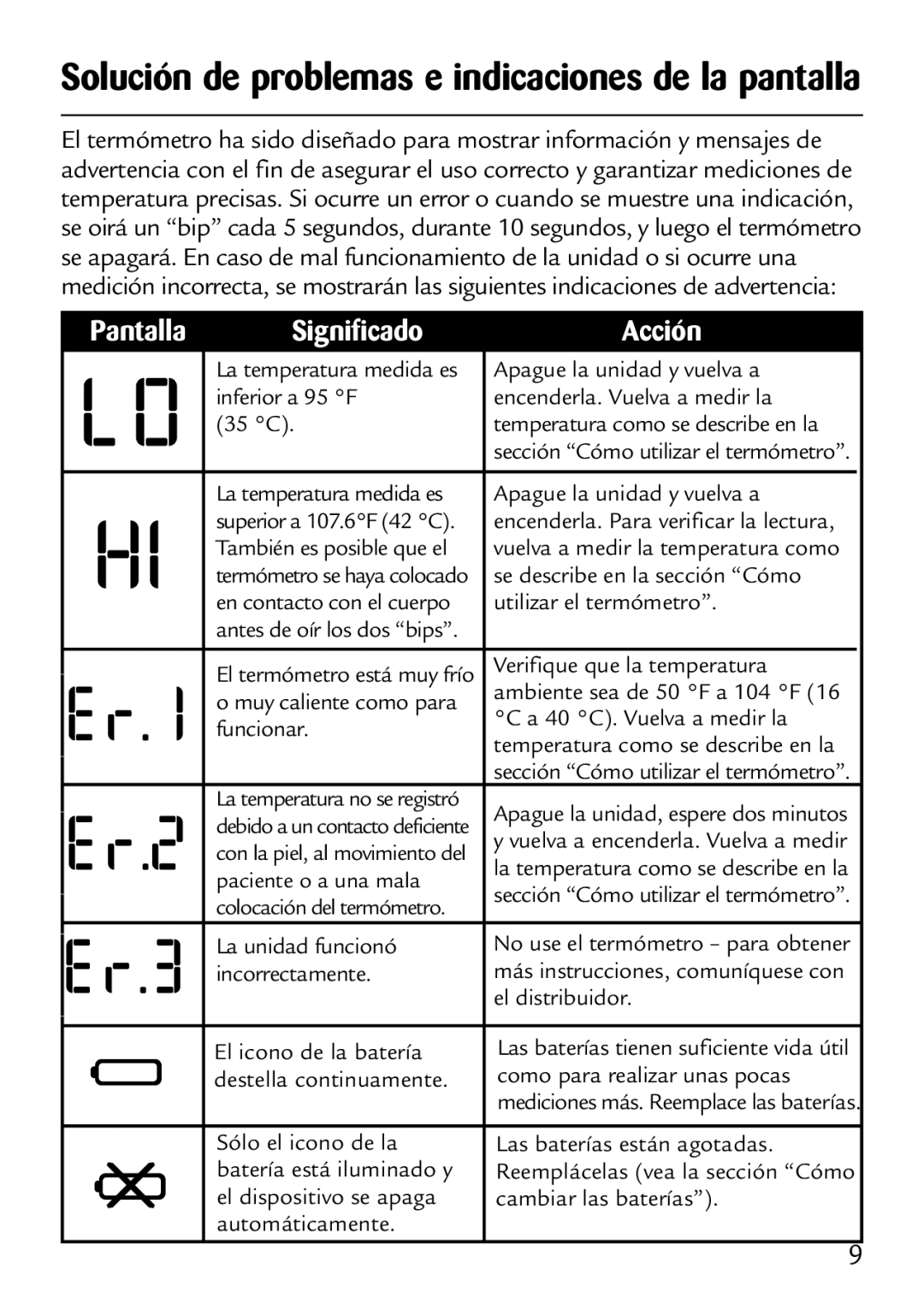 Safety 1st 49529 manual Solución de problemas e indicaciones de la pantalla, Pantalla Significado Acción 