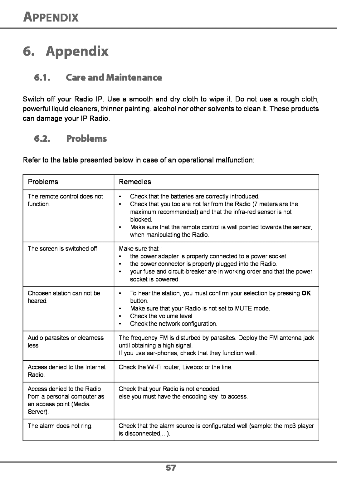 Sagem 700 manual Appendix, Care and Maintenance, Problems 