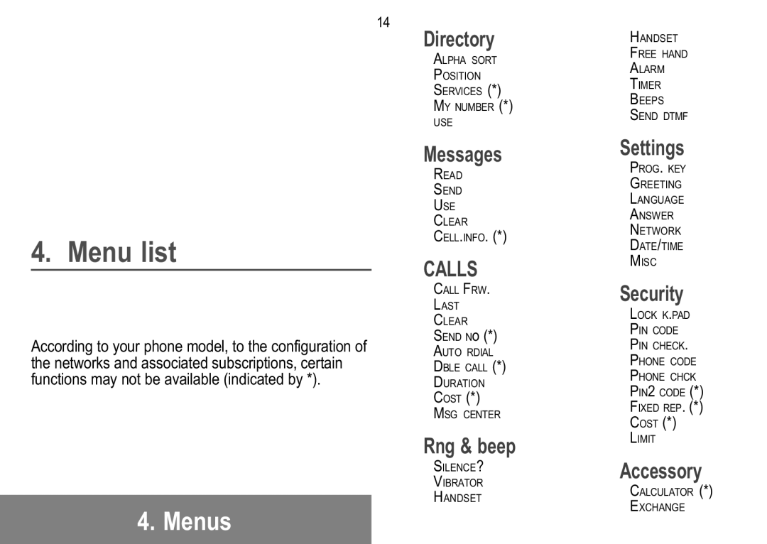 Sagem 919, 929, 926, 920, 922, 912, 910, 916 manual Menus 