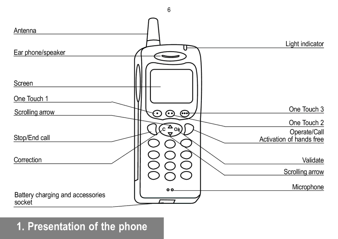 Sagem 919, 929, 926, 920, 922, 912, 910, 916 manual Presentation of the phone, Validate Scrolling arrow Microphone 