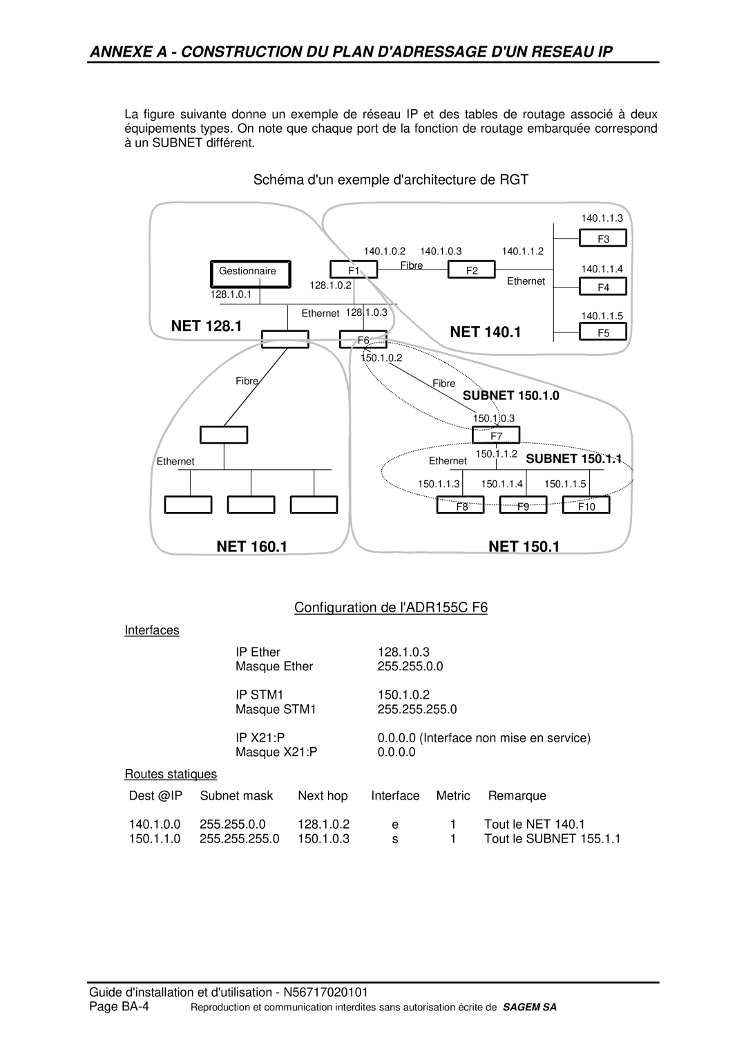 Sagem ADR 155C manual Configuration de lADR155C F6, Ethernet 150.1.1.2 Subnet 