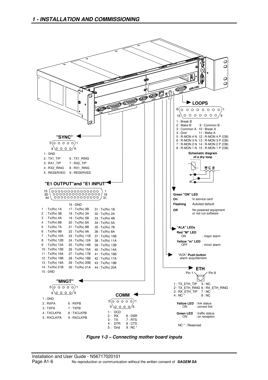 Sagem ADR 155C manual E1 OUTPUTand E1 Input, Installation and User Guide N56717020101, A1-6 