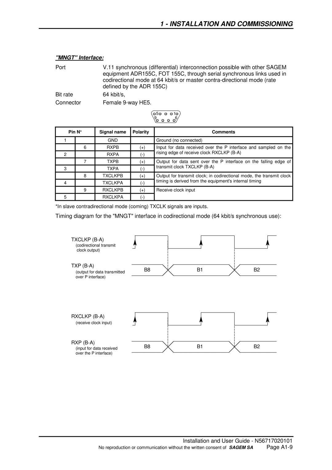 Sagem ADR 155C manual Mngt Interface, Polarity Comments 