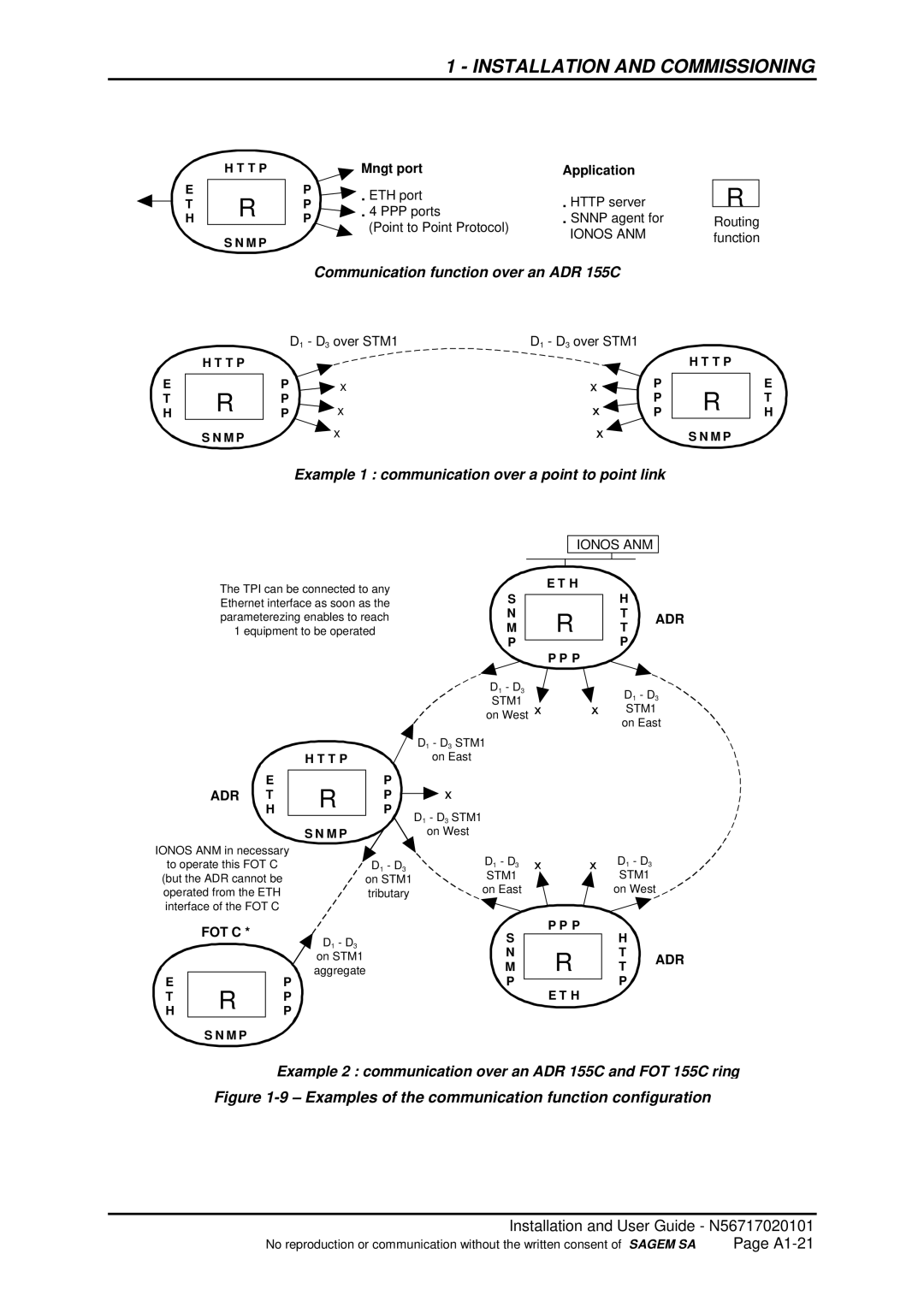 Sagem manual Communication function over an ADR 155C, Example 1 communication over a point to point link 