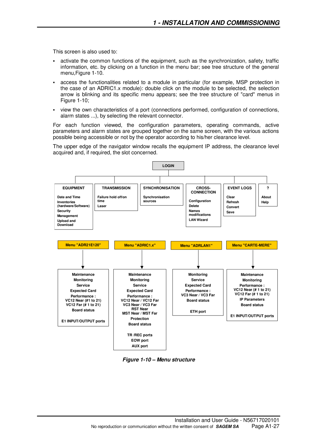 Sagem ADR 155C manual Menu structure 