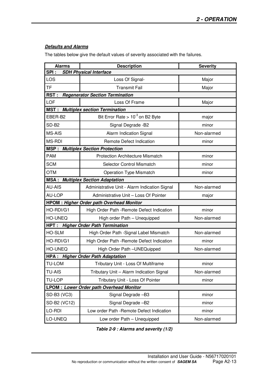 Sagem ADR 155C manual Defaults and Alarms, SPI SDH Physical Interface, RST Regenerator Section Termination 