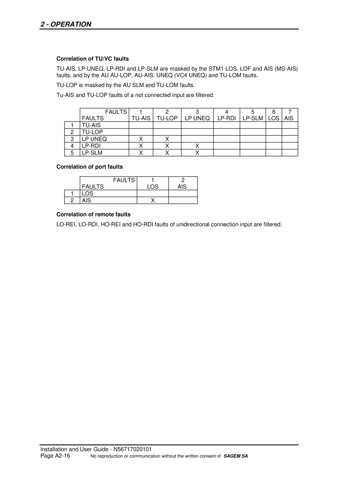 Sagem ADR 155C manual Correlation of TU/VC faults, Correlation of port faults, Correlation of remote faults 