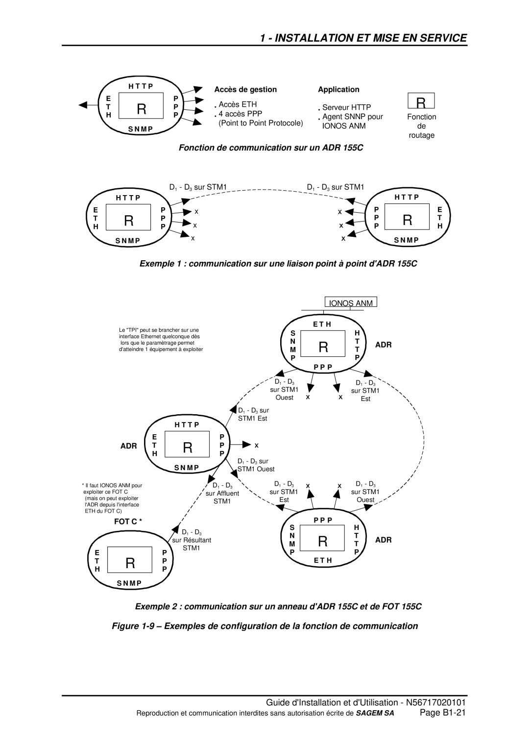 Sagem manual Fonction de communication sur un ADR 155C, Exemples de configuration de la fonction de communication 