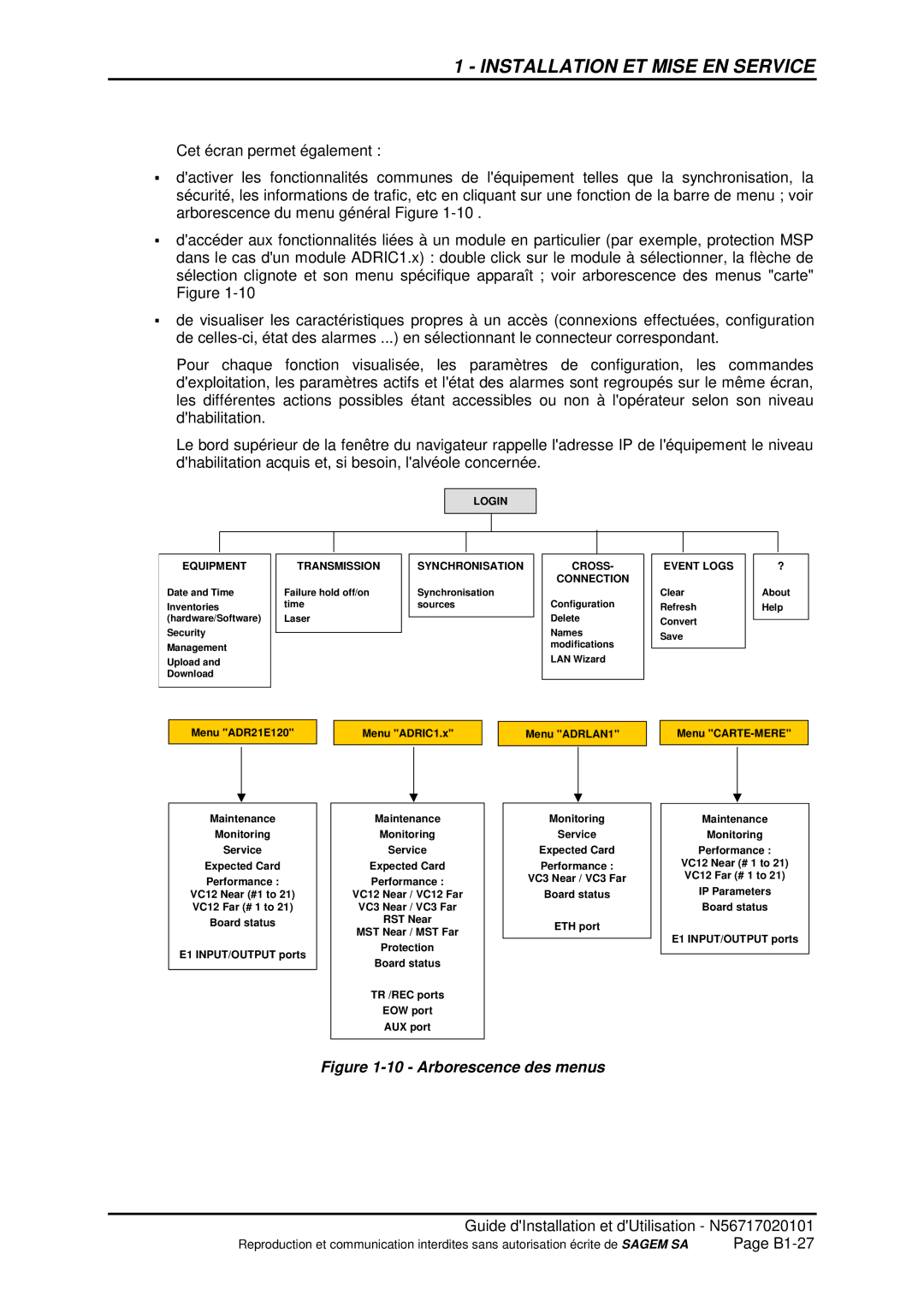 Sagem ADR 155C manual Arborescence des menus 