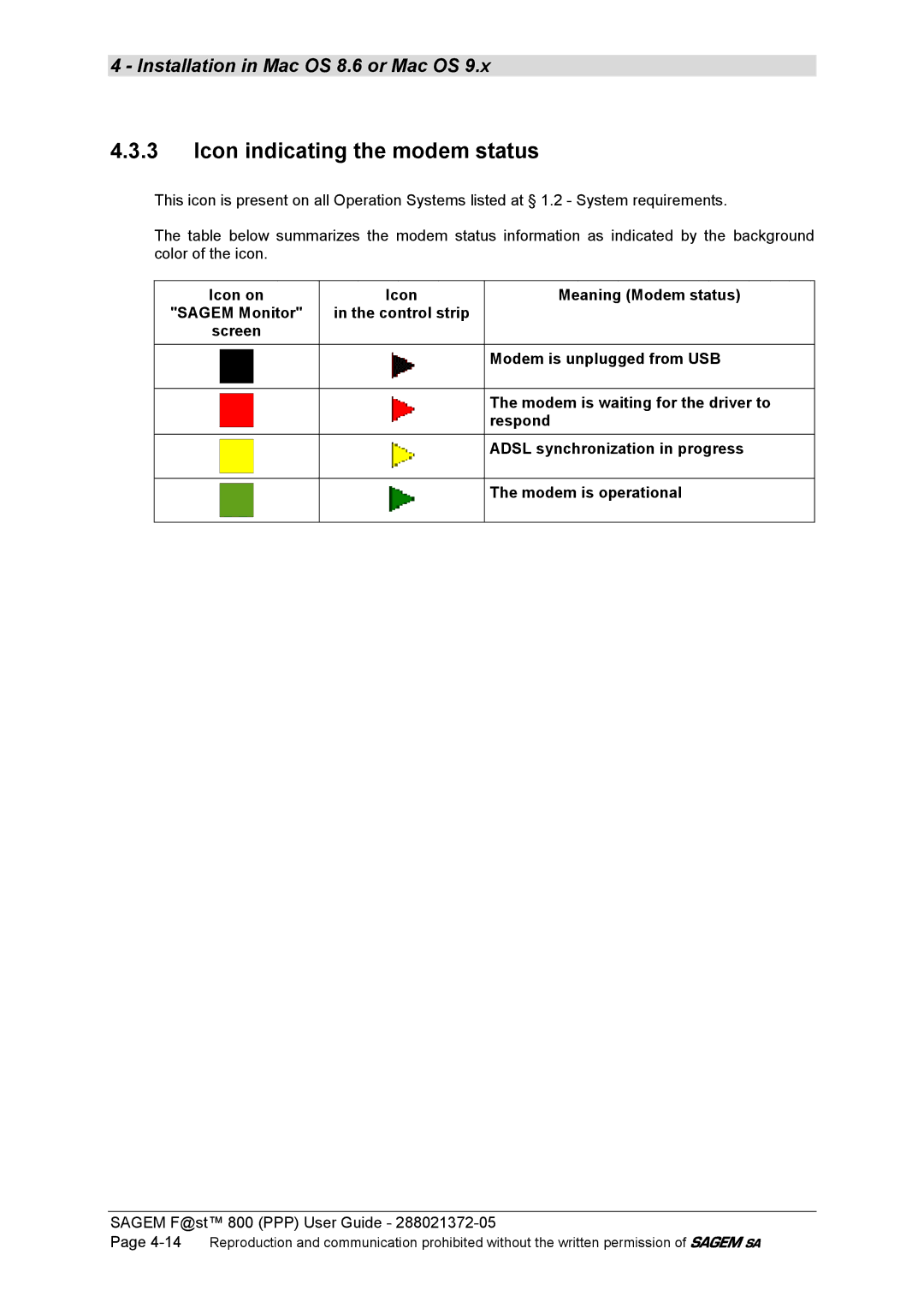 Sagem F@ST 800 manual Icon indicating the modem status 