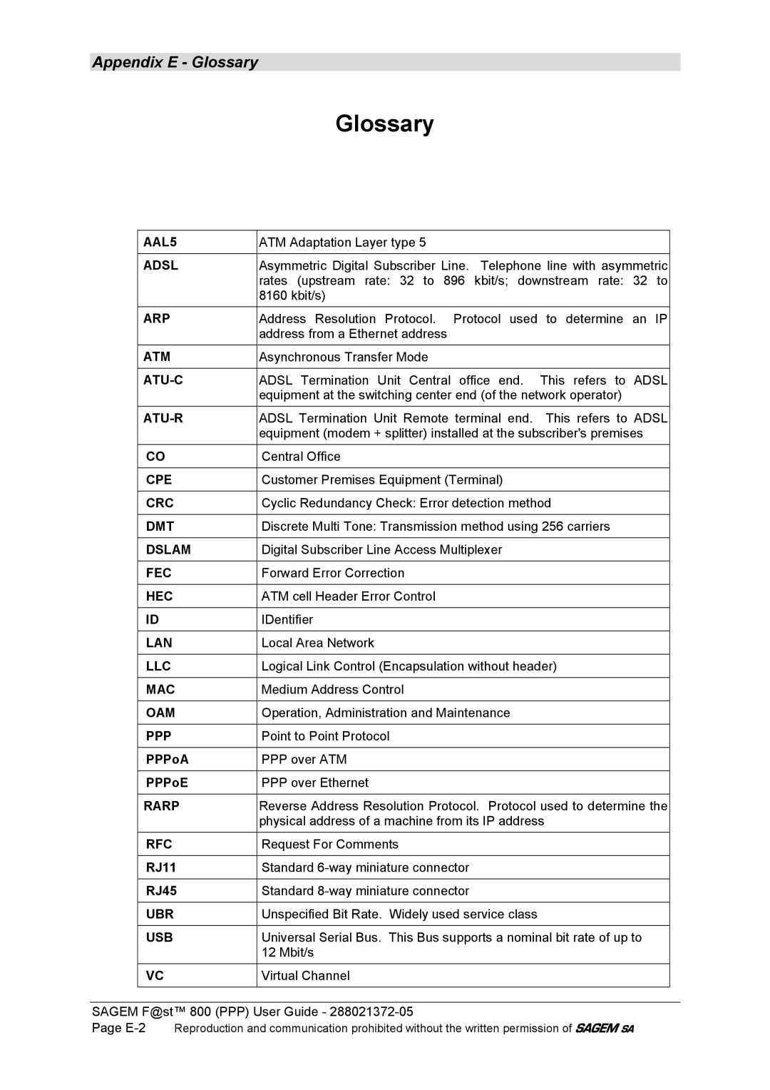 Sagem F@ST 800 manual PPPoA, PPPoE, RJ11, RJ45 