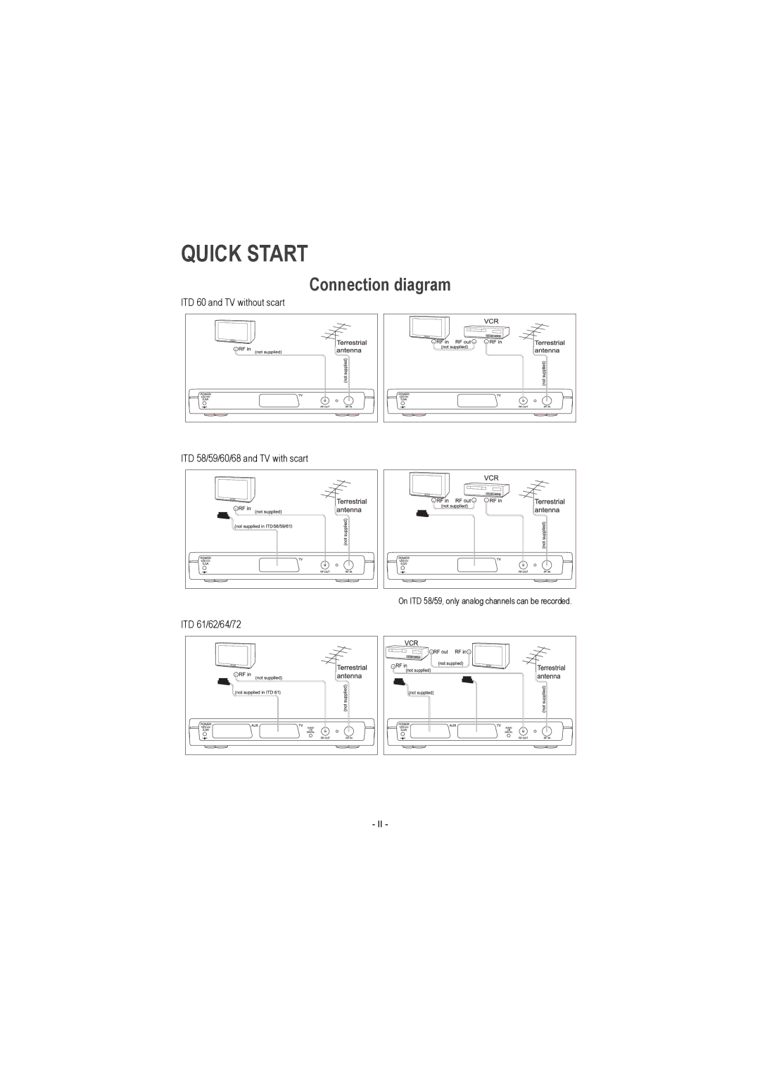 Sagem ITD 64, ITD 68, ITD 72, ITD 62, ITD 58, ITD 61, ITD 59, ITD 60 manual Connection diagram 