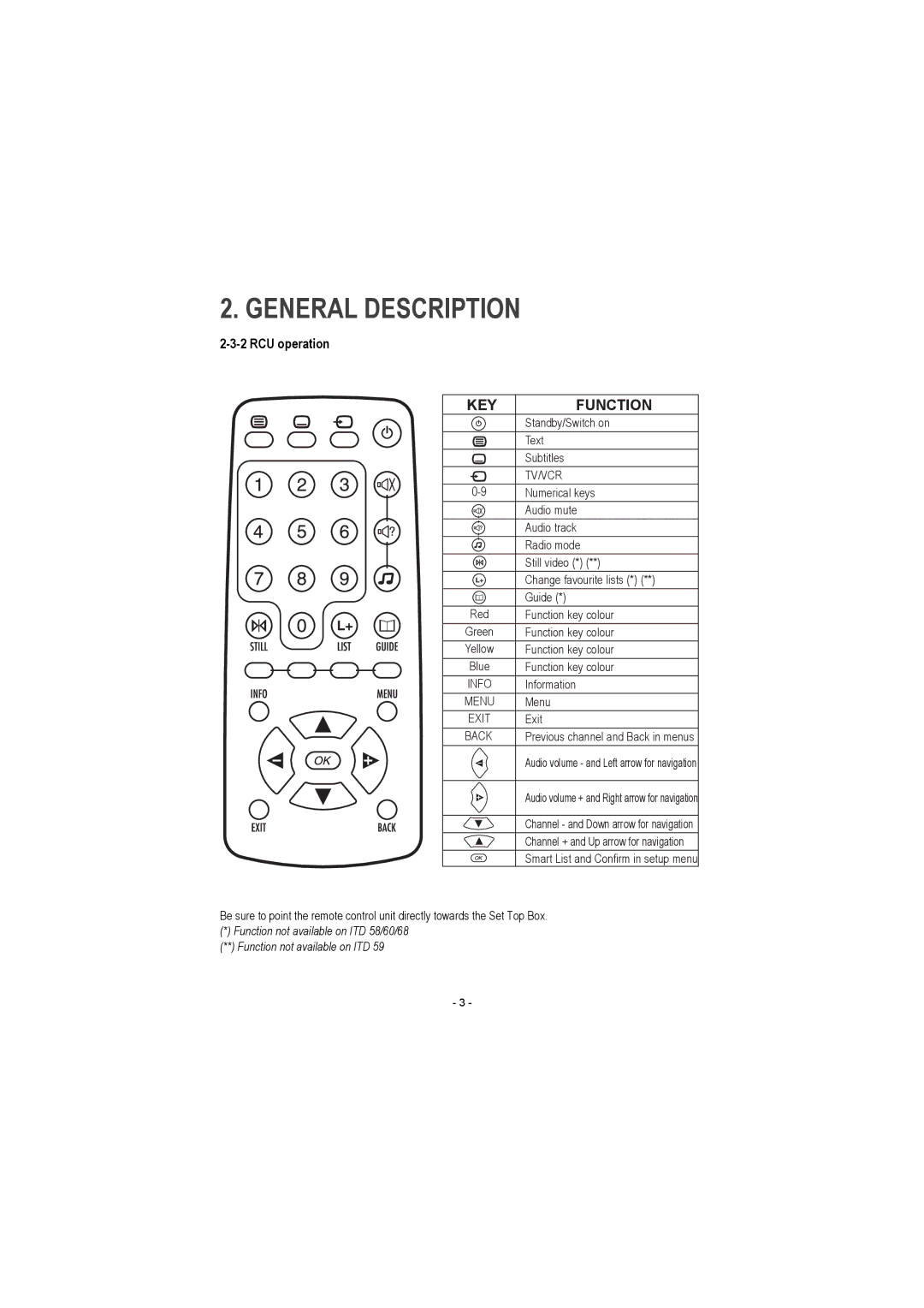 Sagem ITD 72, ITD 68, ITD 62, ITD 64, ITD 58, ITD 61, ITD 59, ITD 60 manual KEY Function, RCU operation 